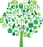 Reciclagem